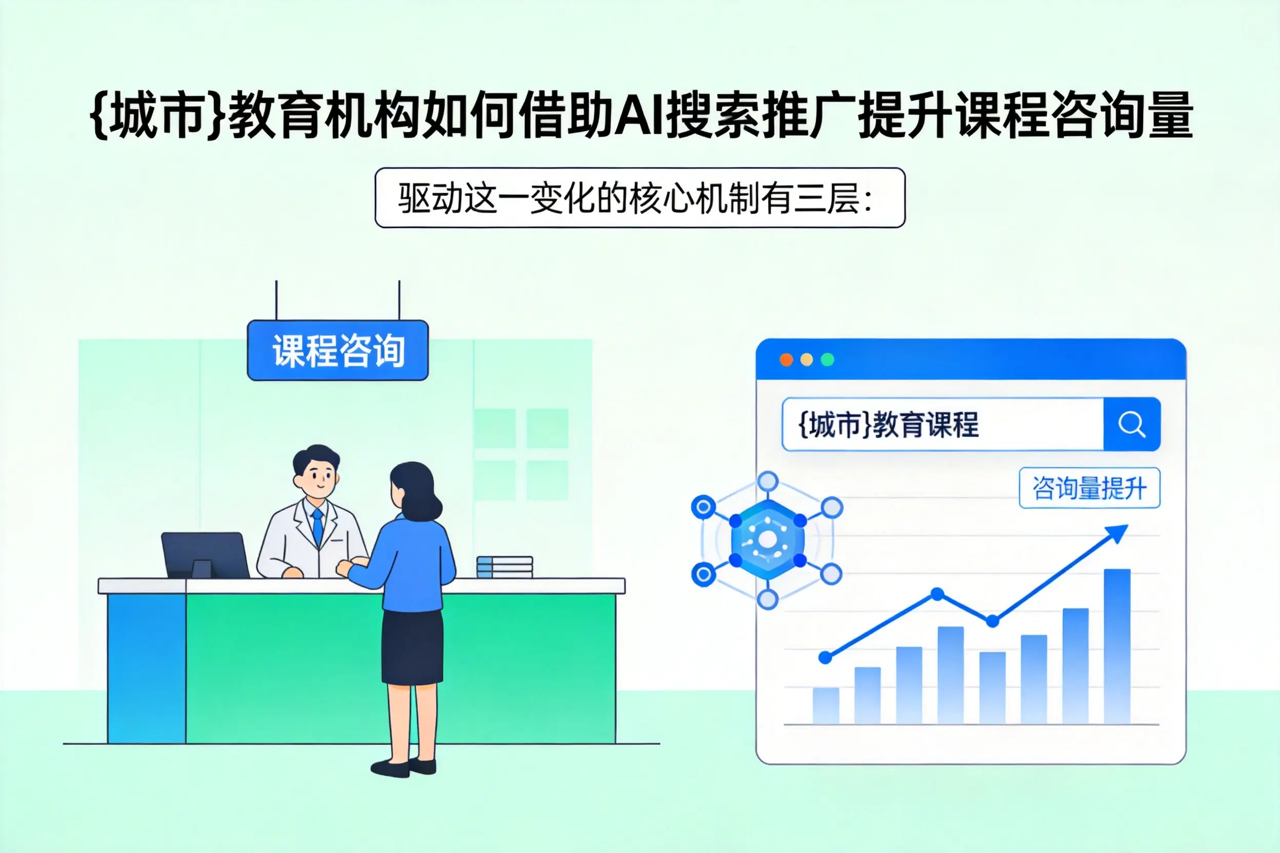 开封教育机构如何借助AI搜索推广提升课程咨询量