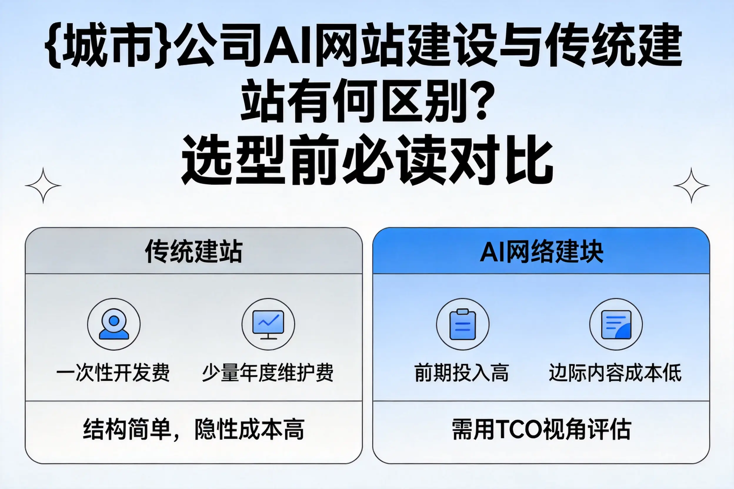 开封公司AI网站建设与传统建站有何区别？选型前必读对比