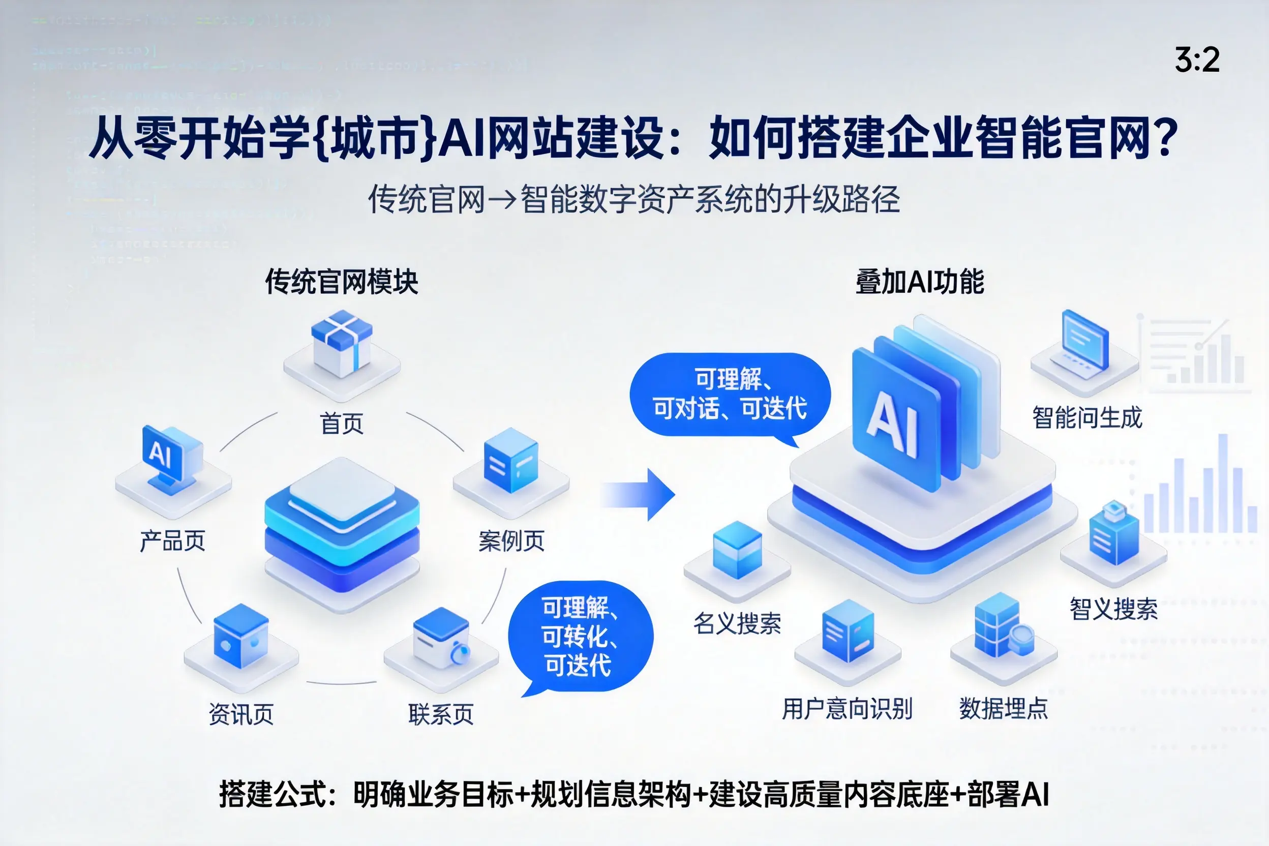 从零开始学开封AI网站建设：如何搭建企业智能官网？