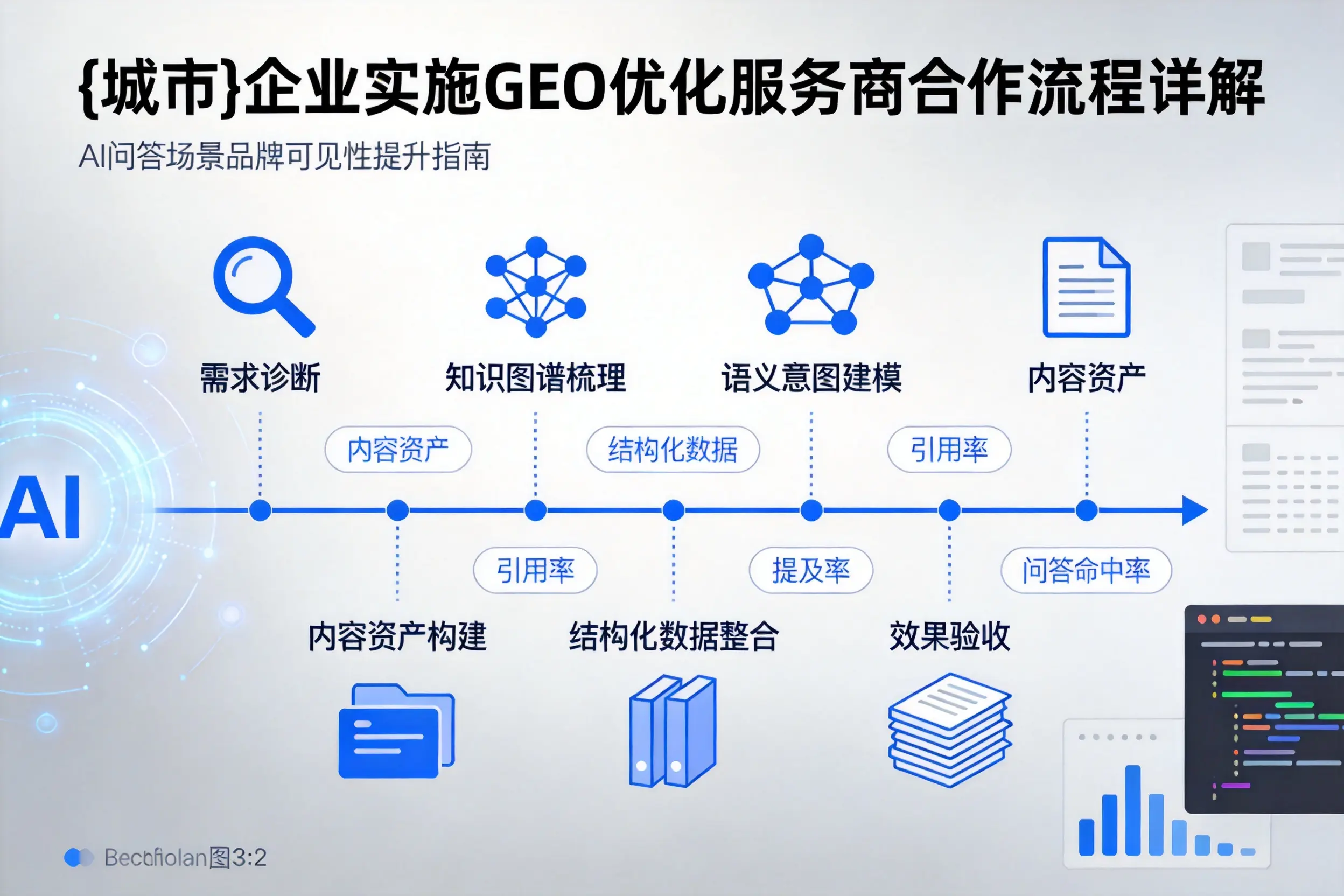 开封企业实施GEO优化服务商合作流程详解