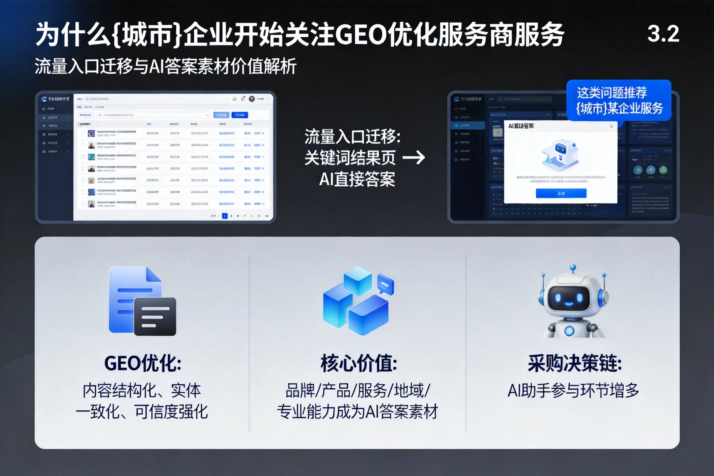 为什么开封企业开始关注GEO优化服务商服务