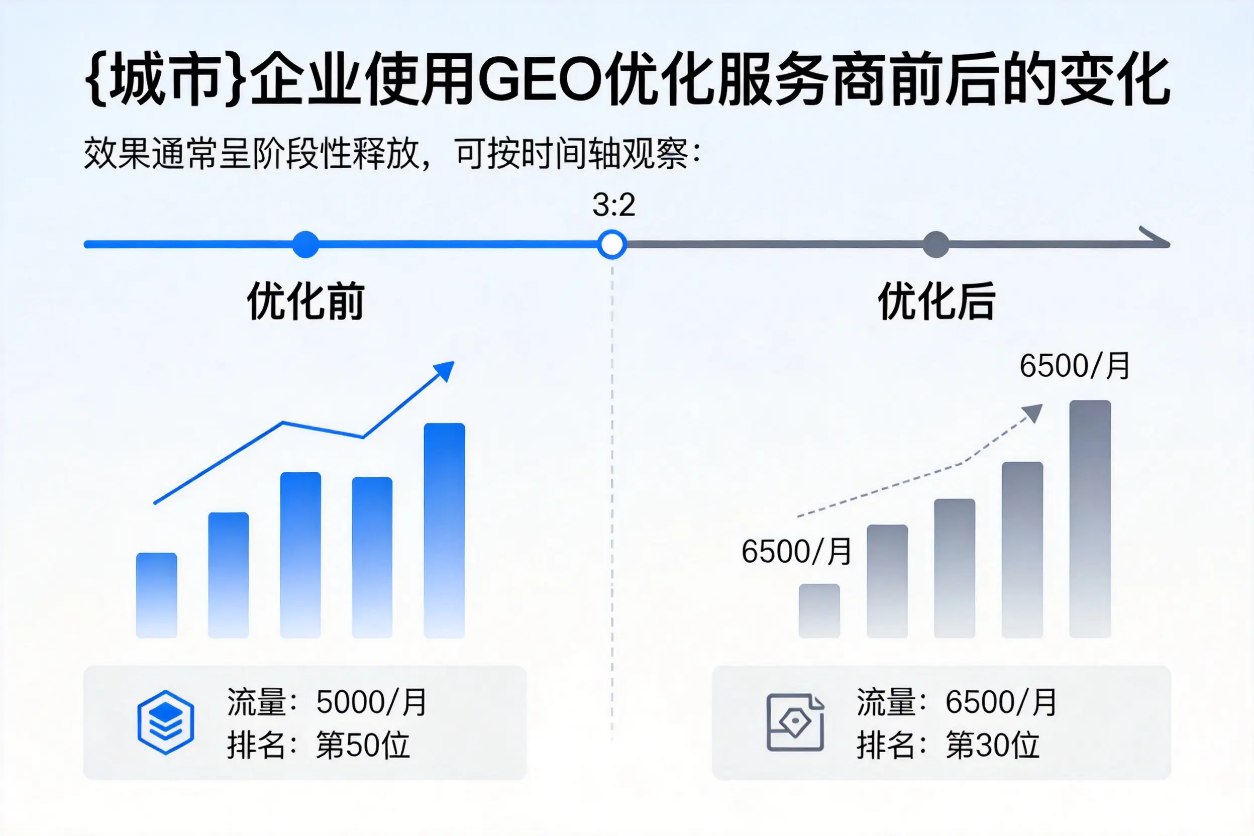 开封企业使用GEO优化服务商前后的变化