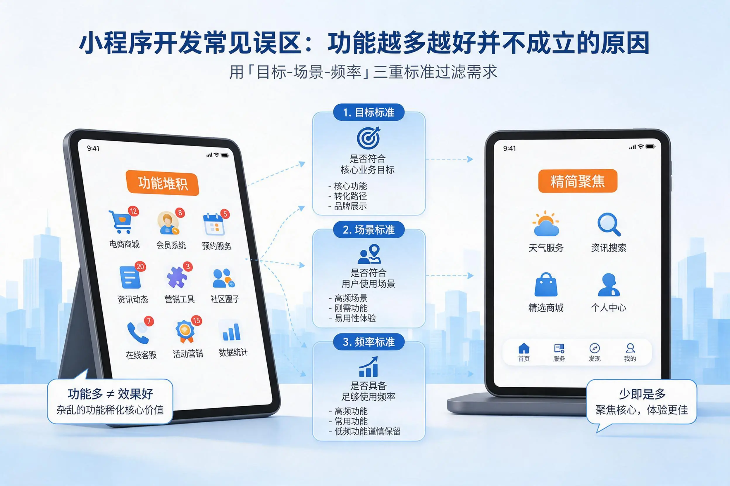 开封小程序开发常见误区:功能越多越好并不成立的原因