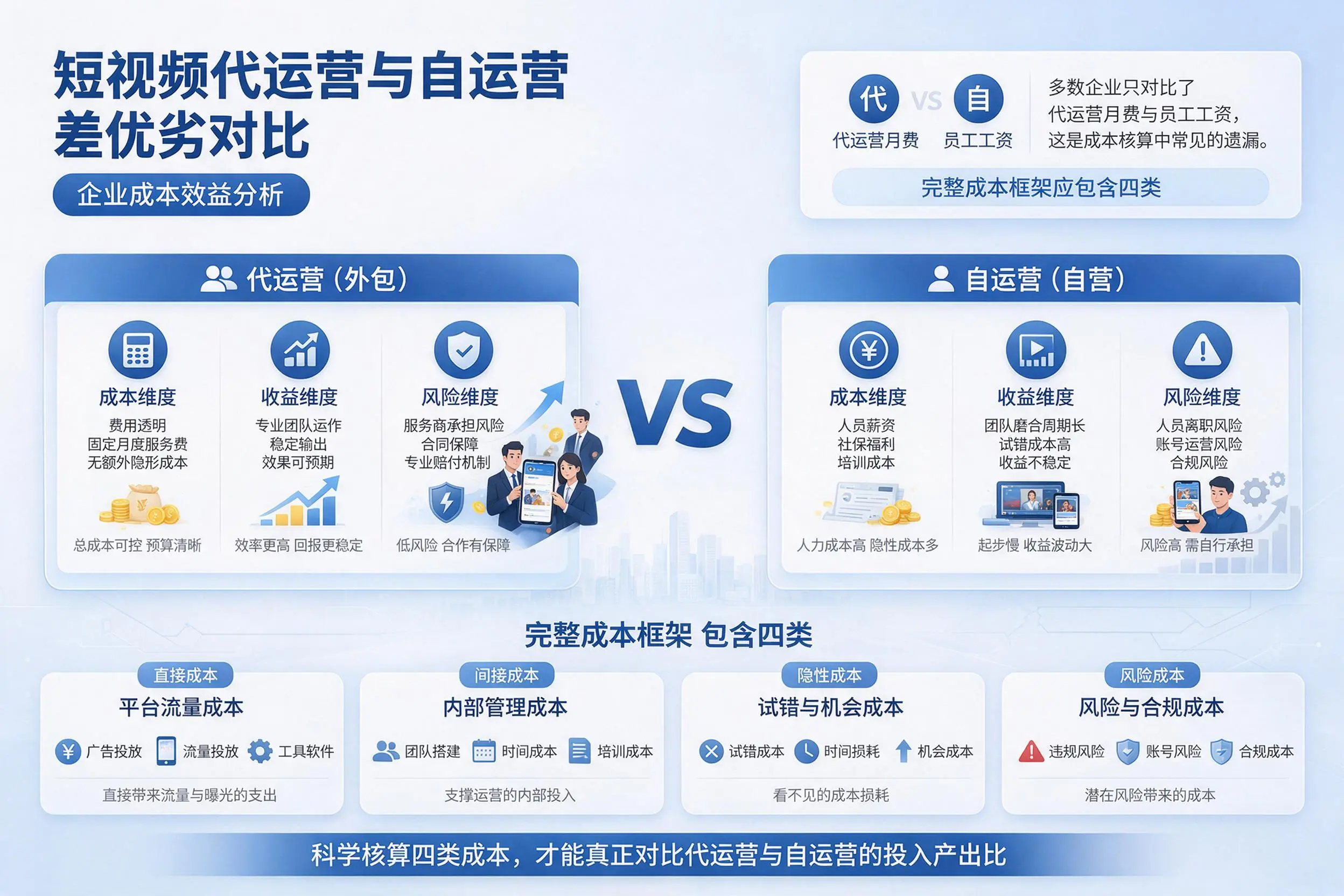 短视频代运营与自运营优劣对比：开封企业成本效益分析