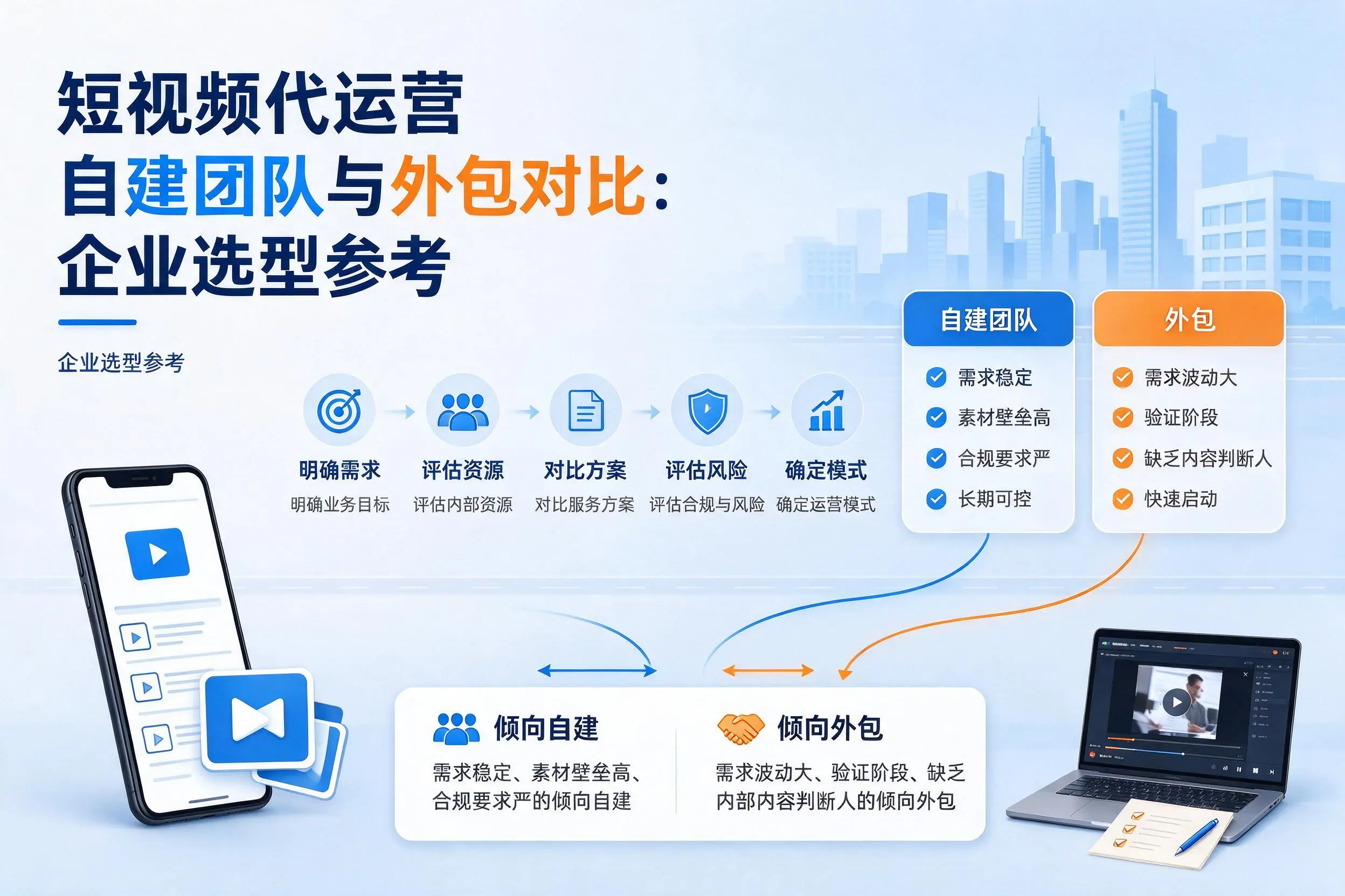 短视频代运营自建团队与外包对比：开封企业选型参考