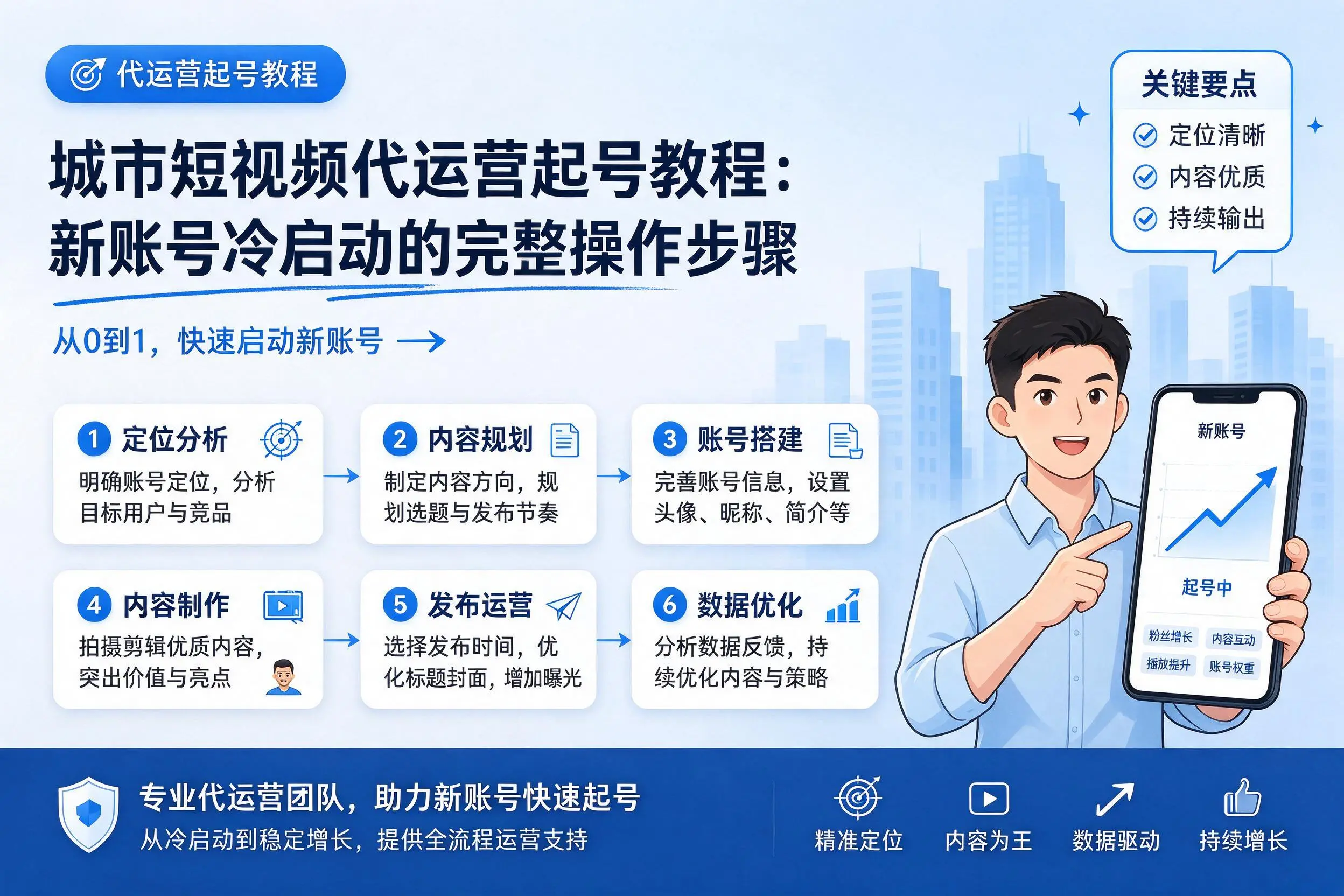 开封短视频代运营起号教程：新账号冷启动的完整操作步骤
