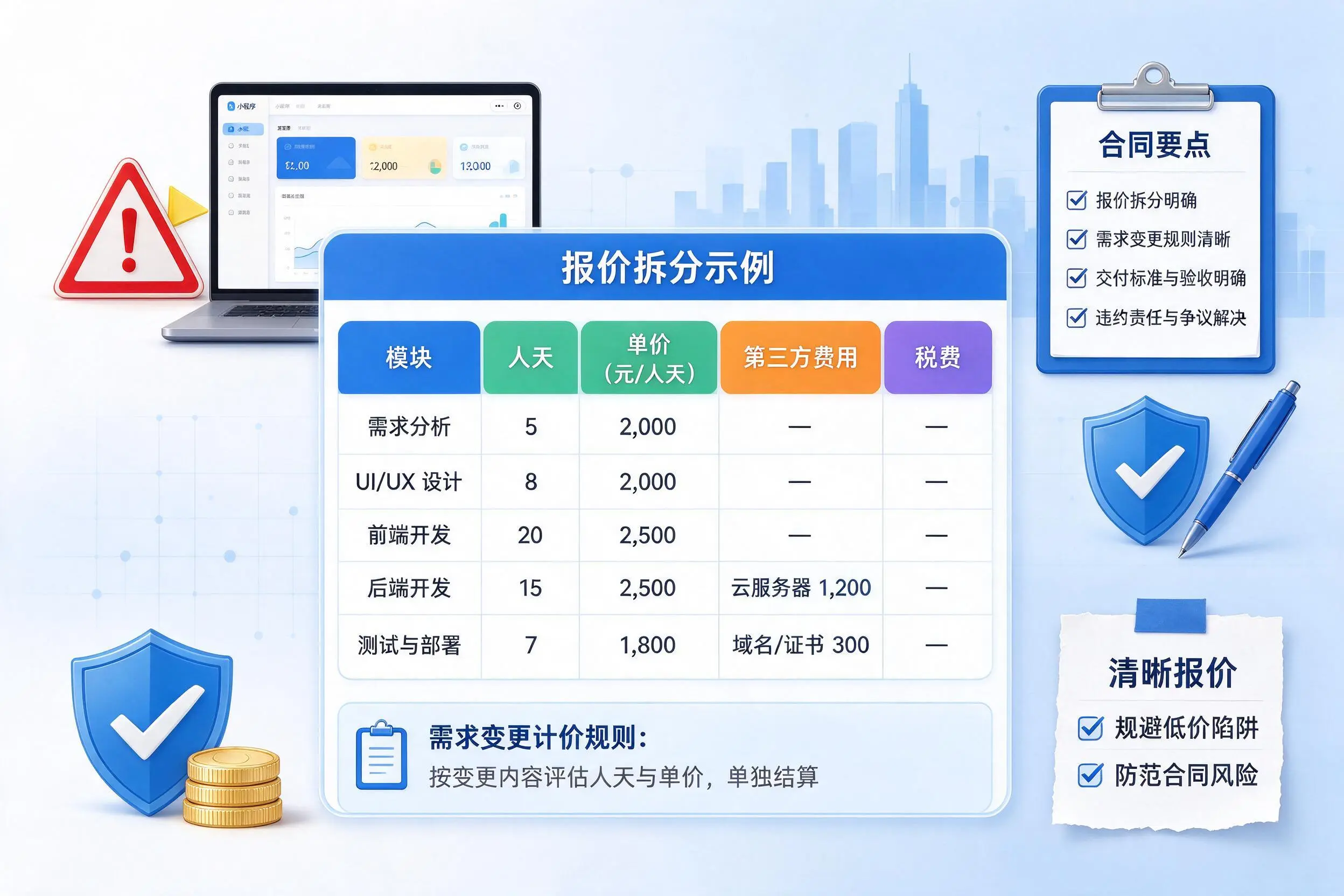开封小程序开发避坑指南：低价陷阱与合同风险