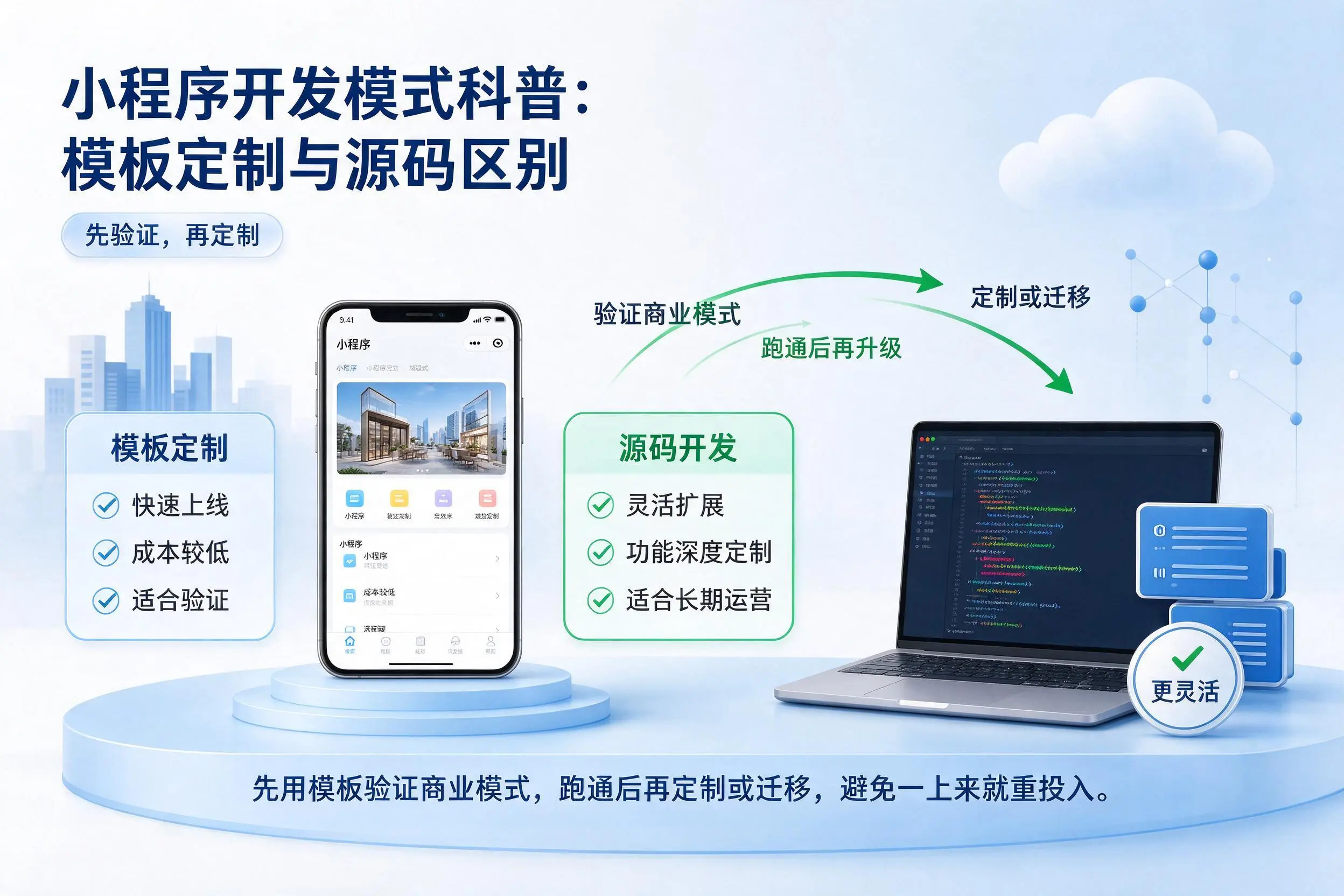 开封小程序开发模式科普：模板定制与源码区别