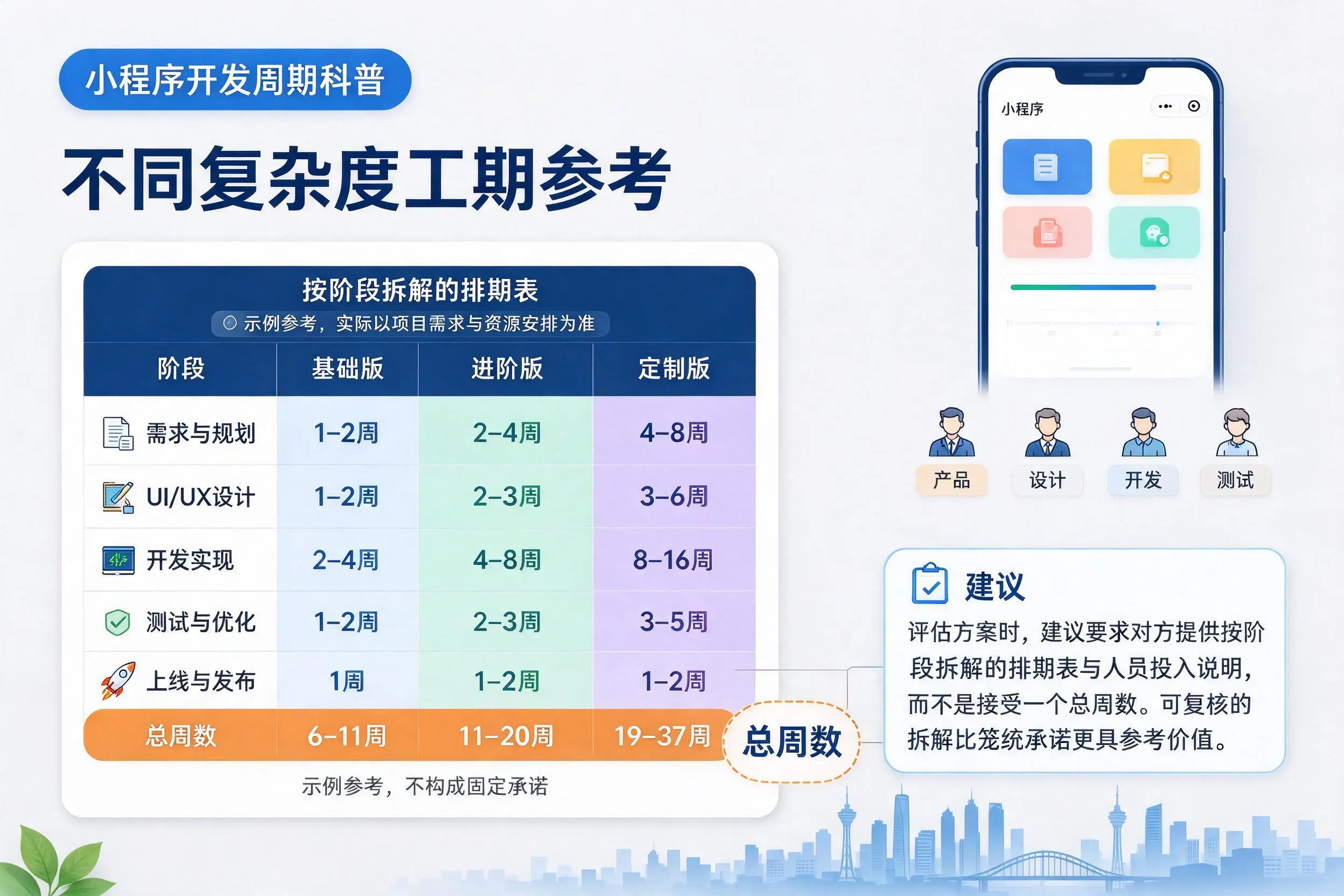 开封小程序开发周期科普：不同复杂度工期参考