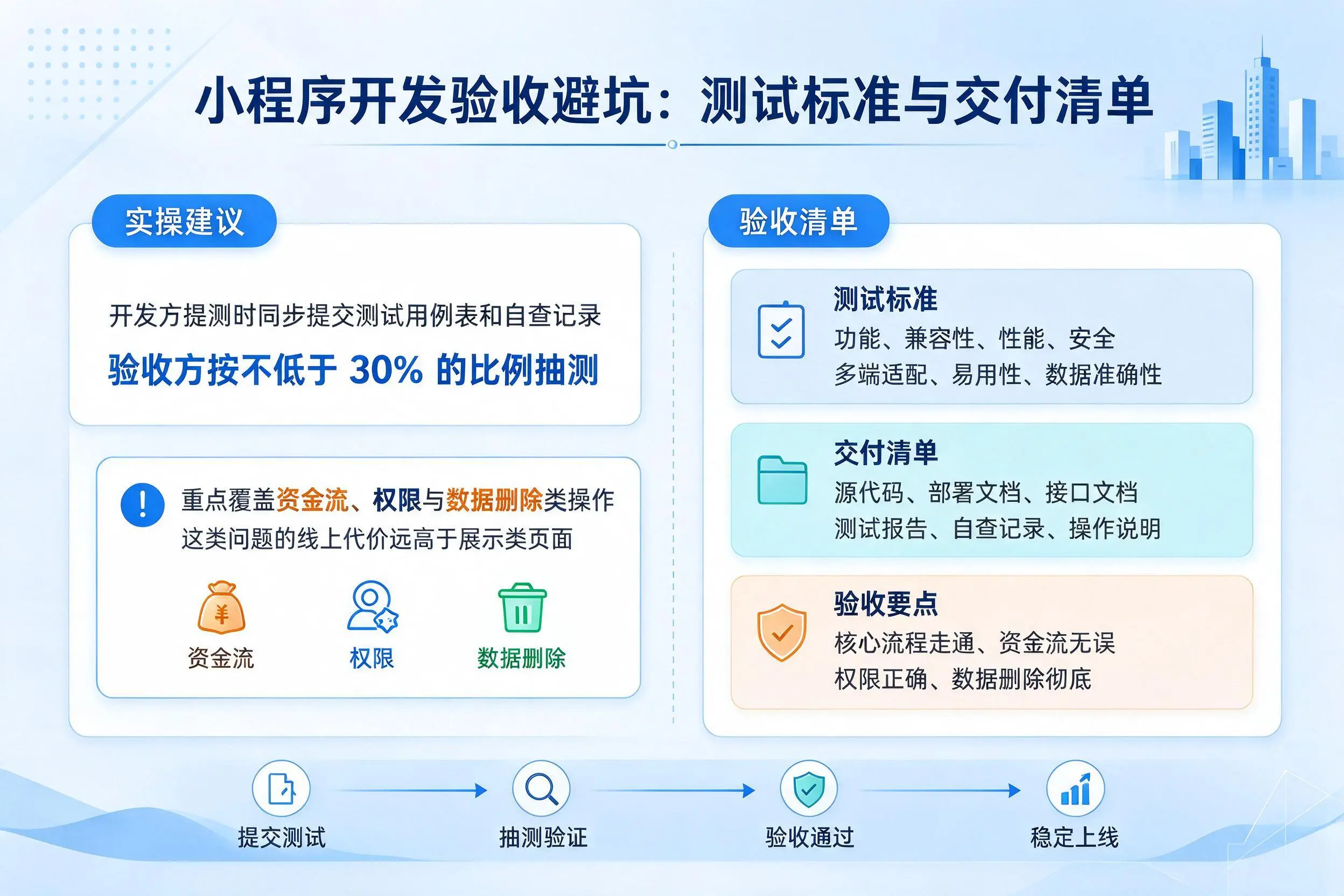开封小程序开发验收避坑:测试标准与交付清单