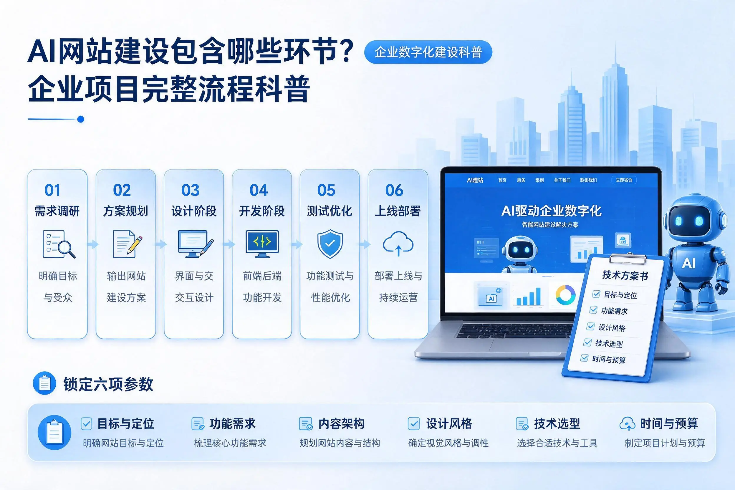 AI网站建设包含哪些环节？开封企业项目完整流程科普