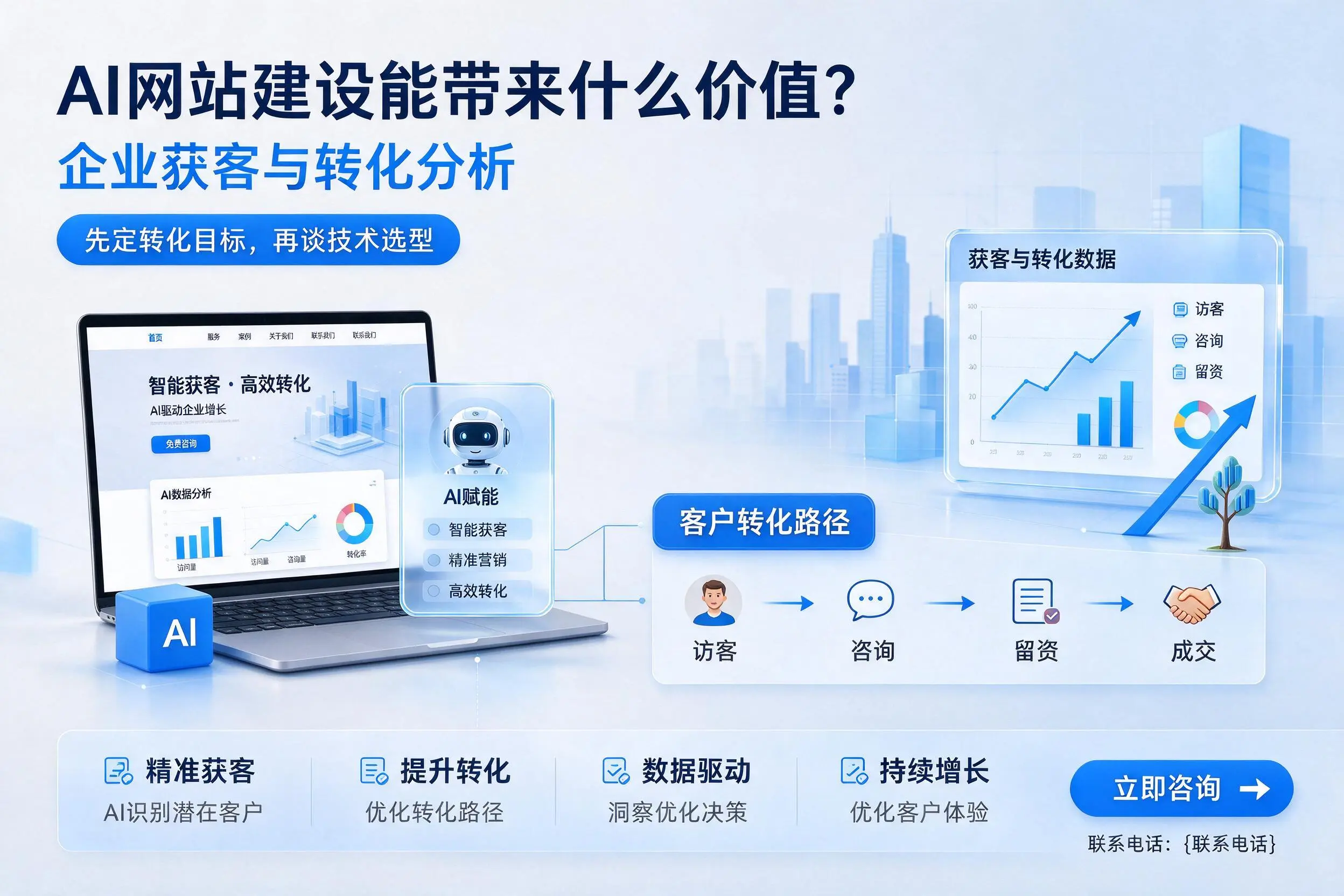 AI网站建设能带来什么价值?开封企业获客与转化分析