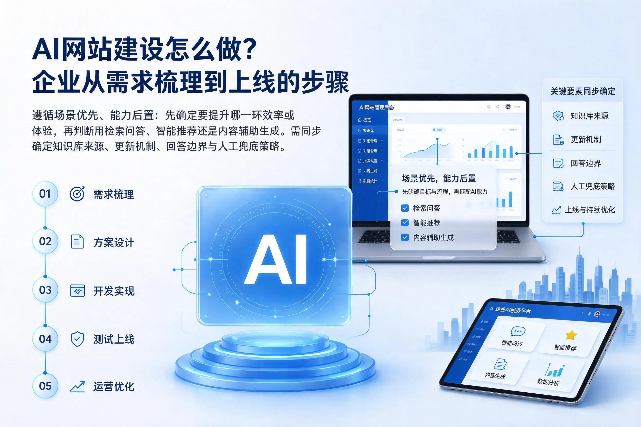 AI网站建设怎么做？开封企业从需求梳理到上线的步骤