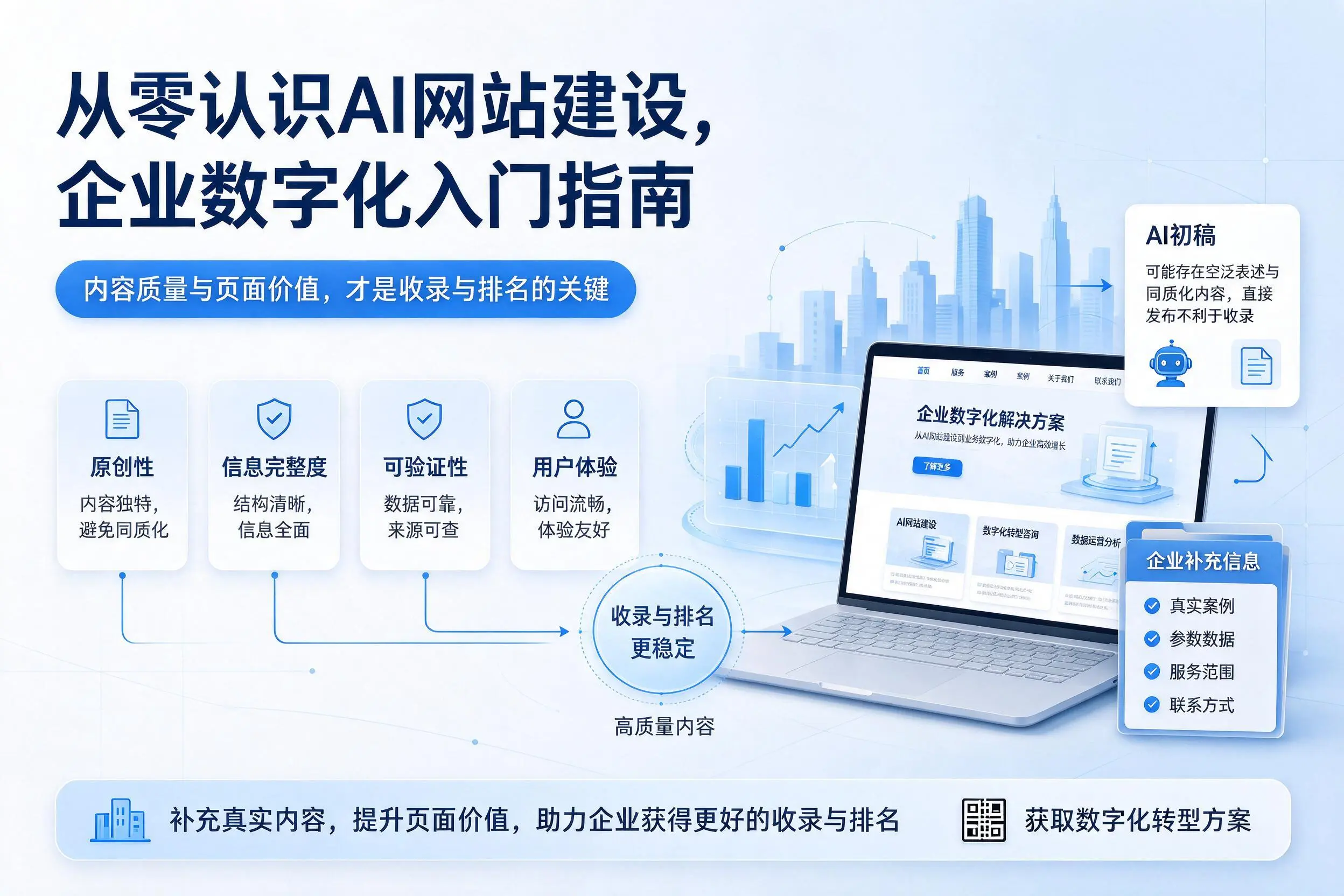 从零认识AI网站建设，开封企业数字化入门指南