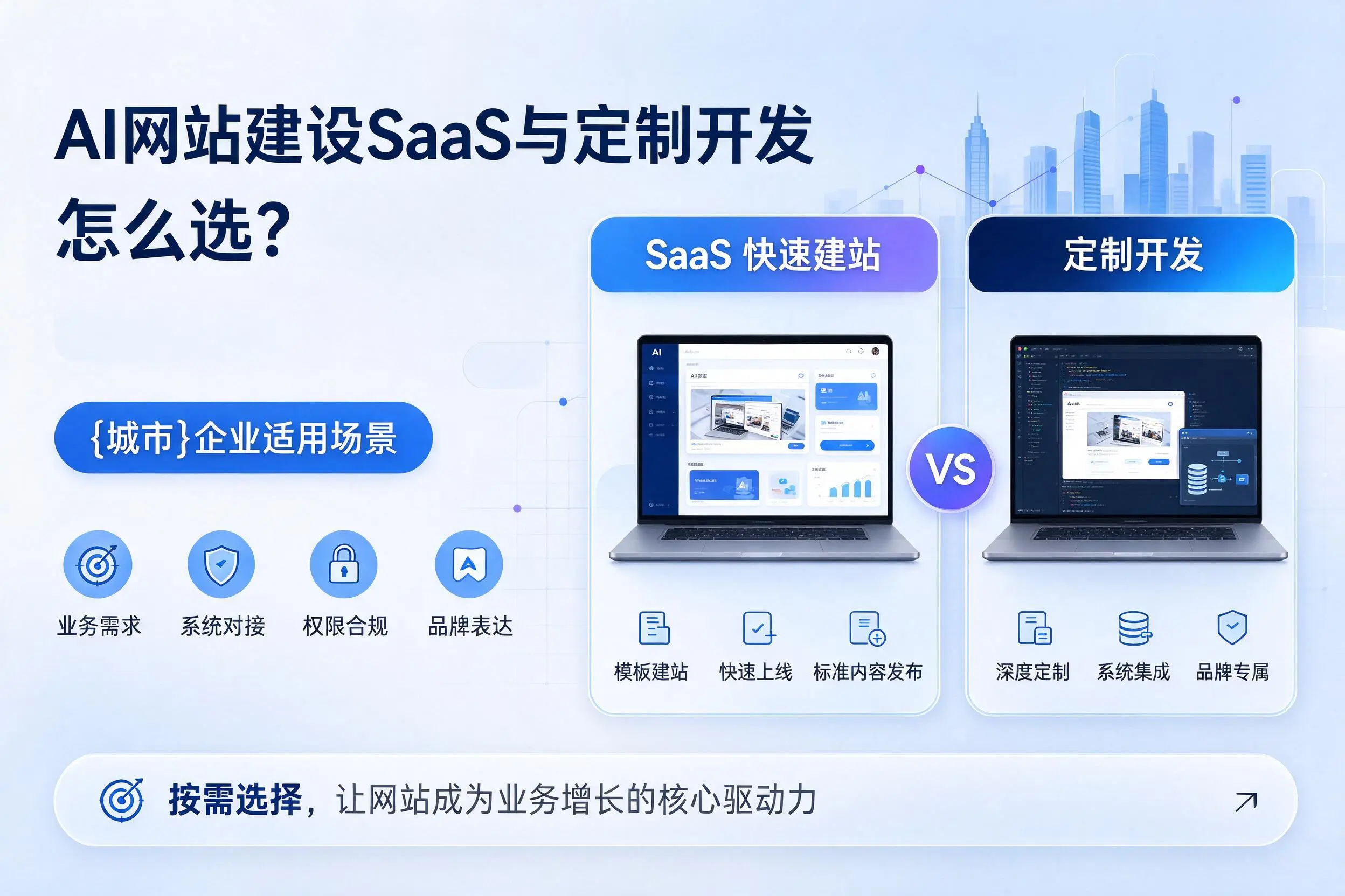 AI网站建设SaaS与定制开发怎么选？开封企业适用场景