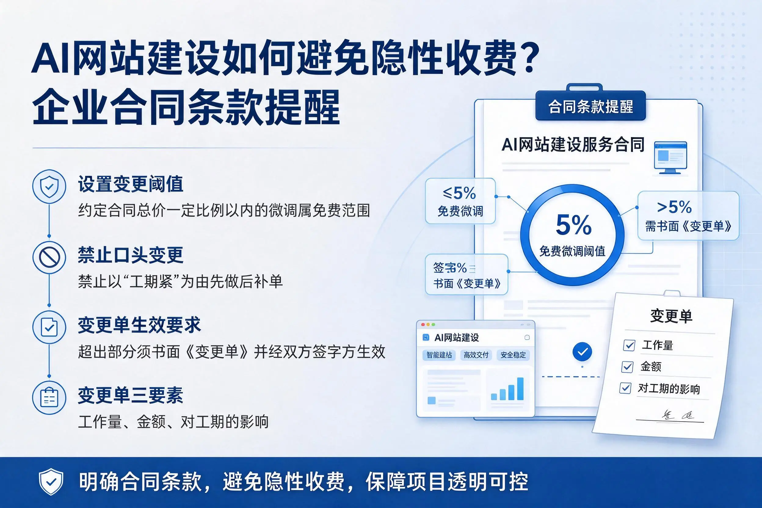 AI网站建设如何避免隐性收费？开封企业合同条款提醒