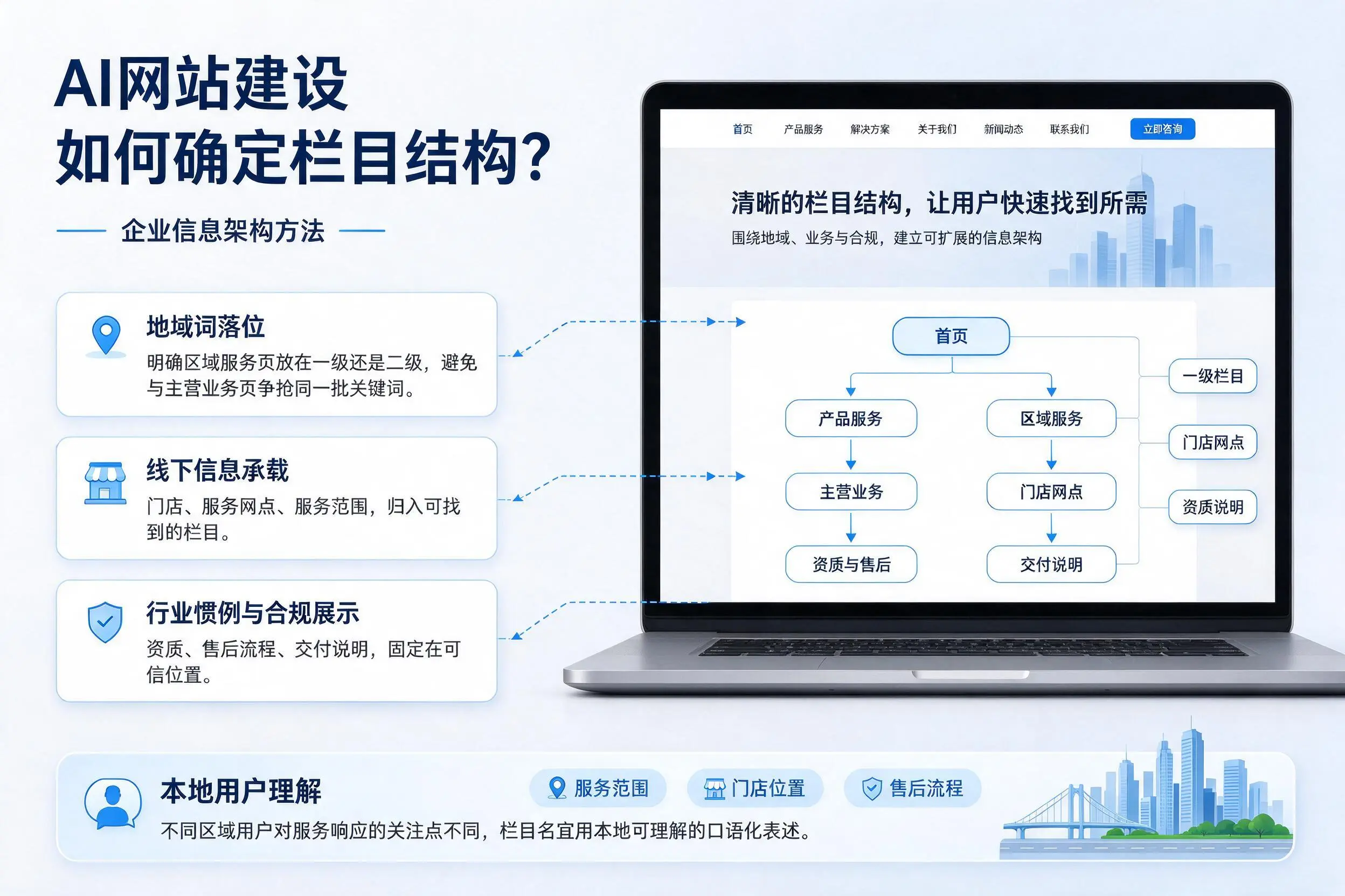 AI网站建设如何确定栏目结构？开封企业信息架构方法